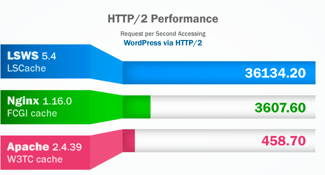 litespeed web server .htaccess rewrite directories